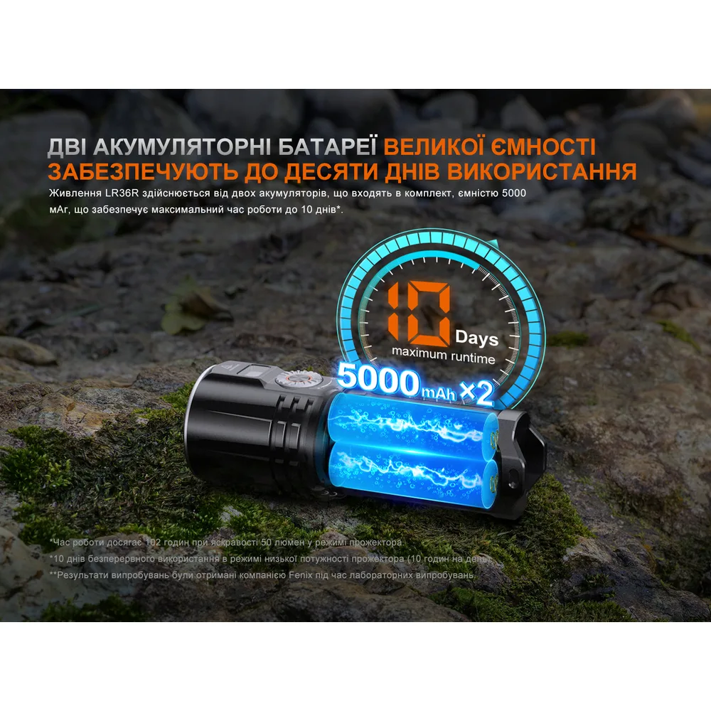 Ліхтар ручний пошуковий лазерний Fenix алюміній 160,7х56,2х55,1 мм білий жовтий
