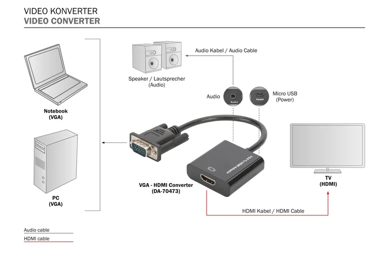 Адаптер DIGITUS VGA > HDMI (M/F), Full HD