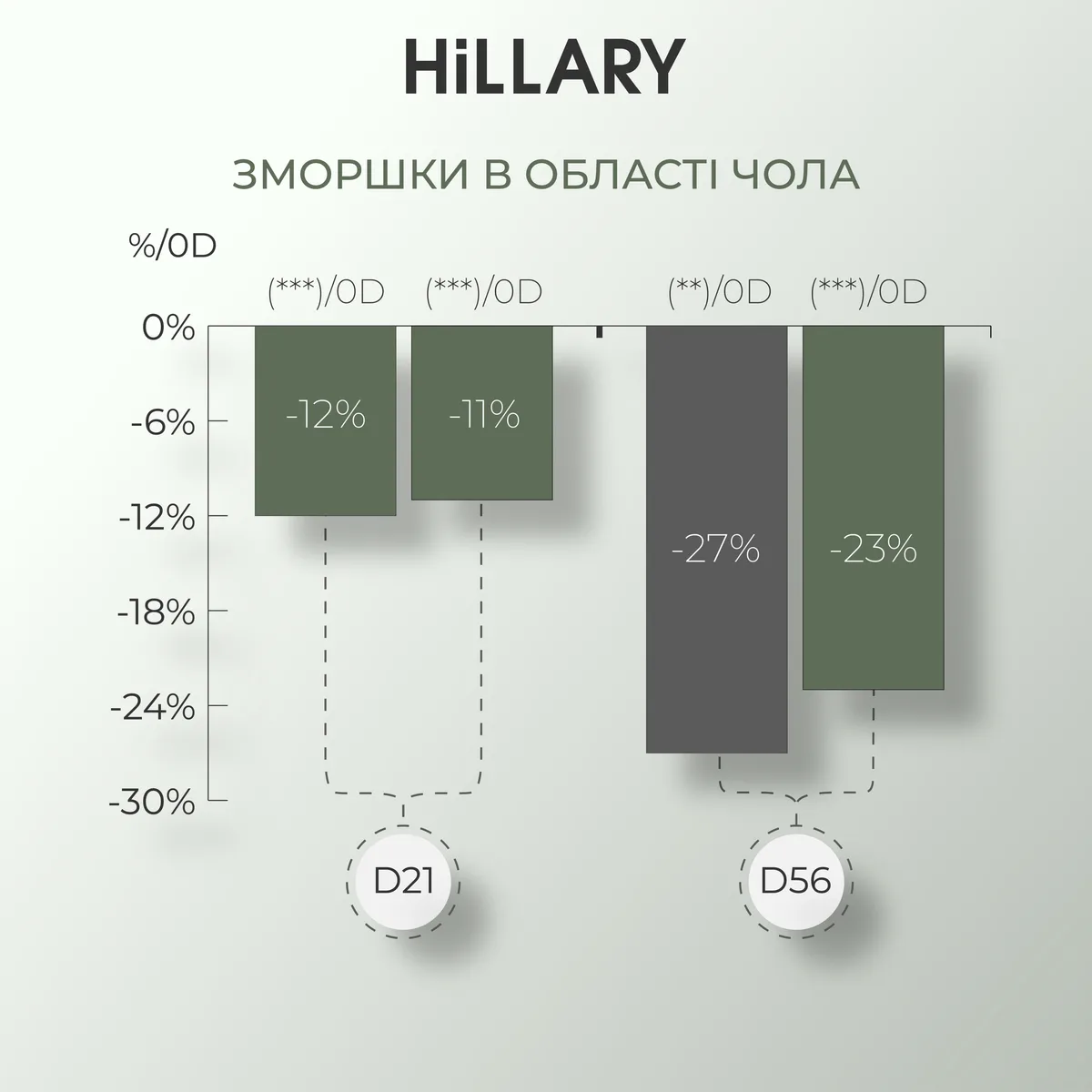 Пінка для жирної та комбінованої шкіри + Тонік з вітаміном C