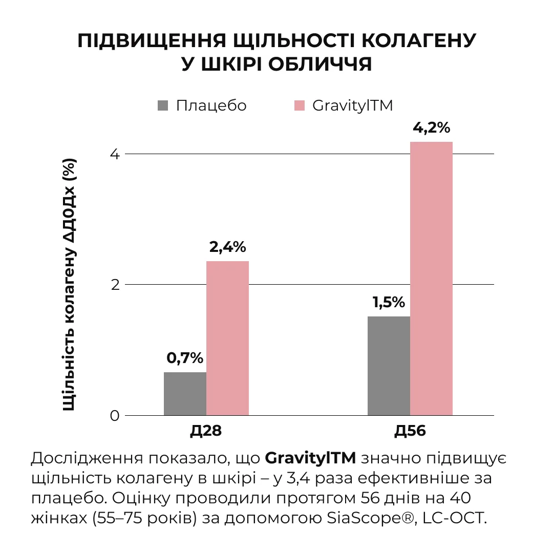 Антигравитационная моделирующая сыворотка Hillary с экзомами центеллы для лица и шеи лифтинг сыворотка для молодости кожи.