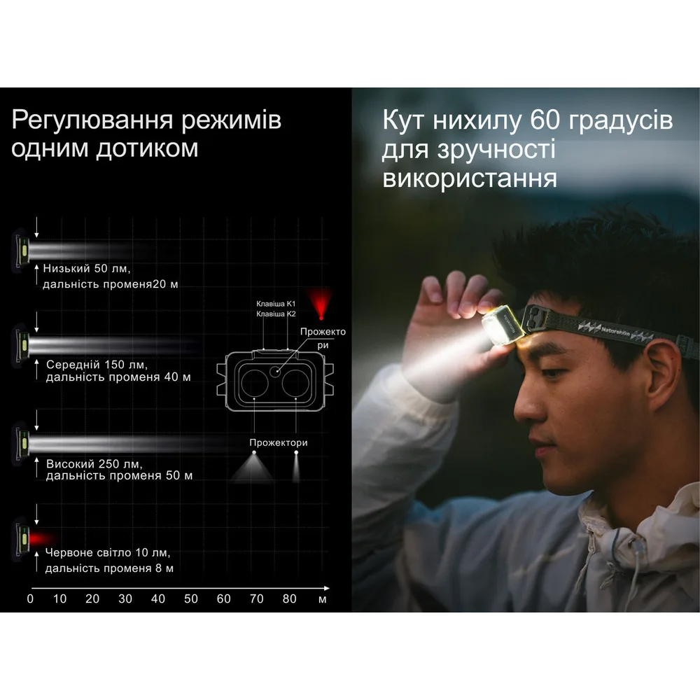 Налобний ліхтар Naturehike ABS 6,5х3,5х2,7 см сірий 250 лм IP65