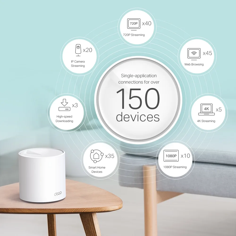 Система WiFi-Mesh TP-LINK Deco X60 AX5400, 1xGE LAN, 1xGE WAN, 1мод