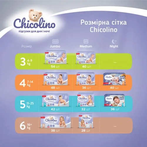 Дитячі підгузки Chicolino розмір 5 11-25 кг 42 шт.