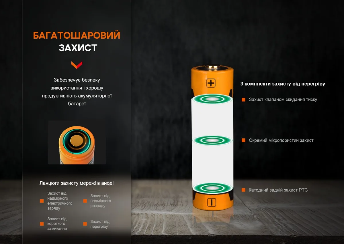 Акумулятор Fenix Li-ion 1050 мАг 50,5х14,6 мм Сталь