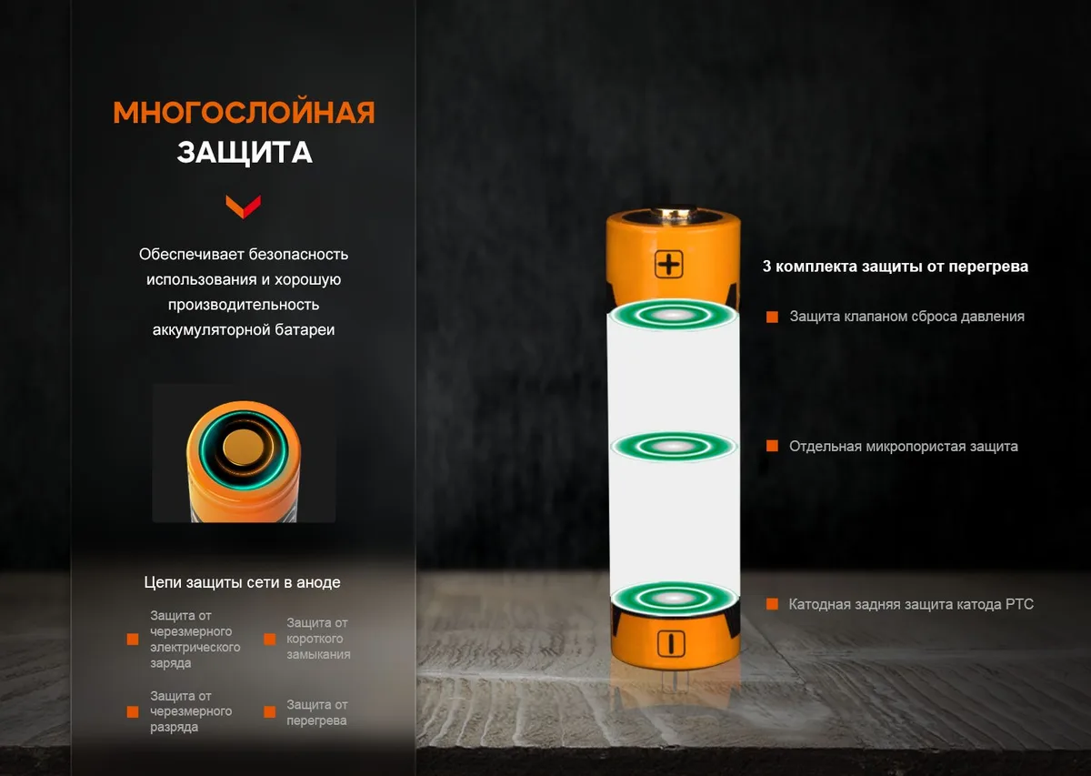 Акумулятор Fenix Li-ion 1050 мАг 50,5х14,6 мм Сталь