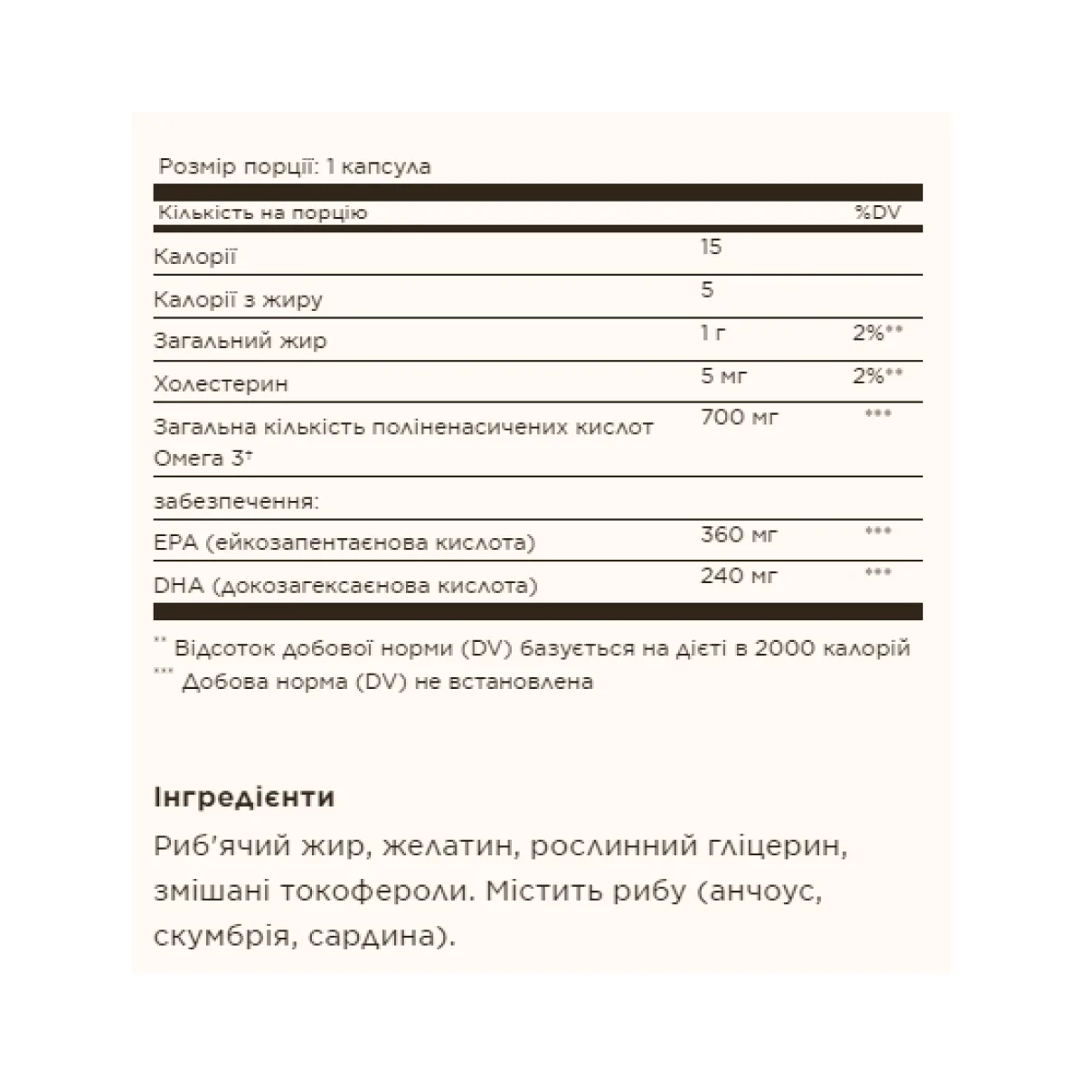 Омега-3 700 мг Solgar Риб'ячий жир 60 капсул Без глютену очищений від ртуті