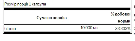 Биотин высокопотенциальный 10000 мкг Swanson 60 гелей