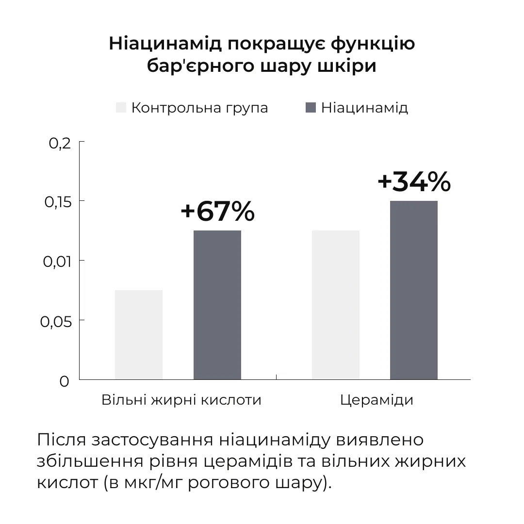 Набор для чувствительной и сухой кожи Hillary с центеллой и пробиотиками: очищение, увлажнение, уход для лица.