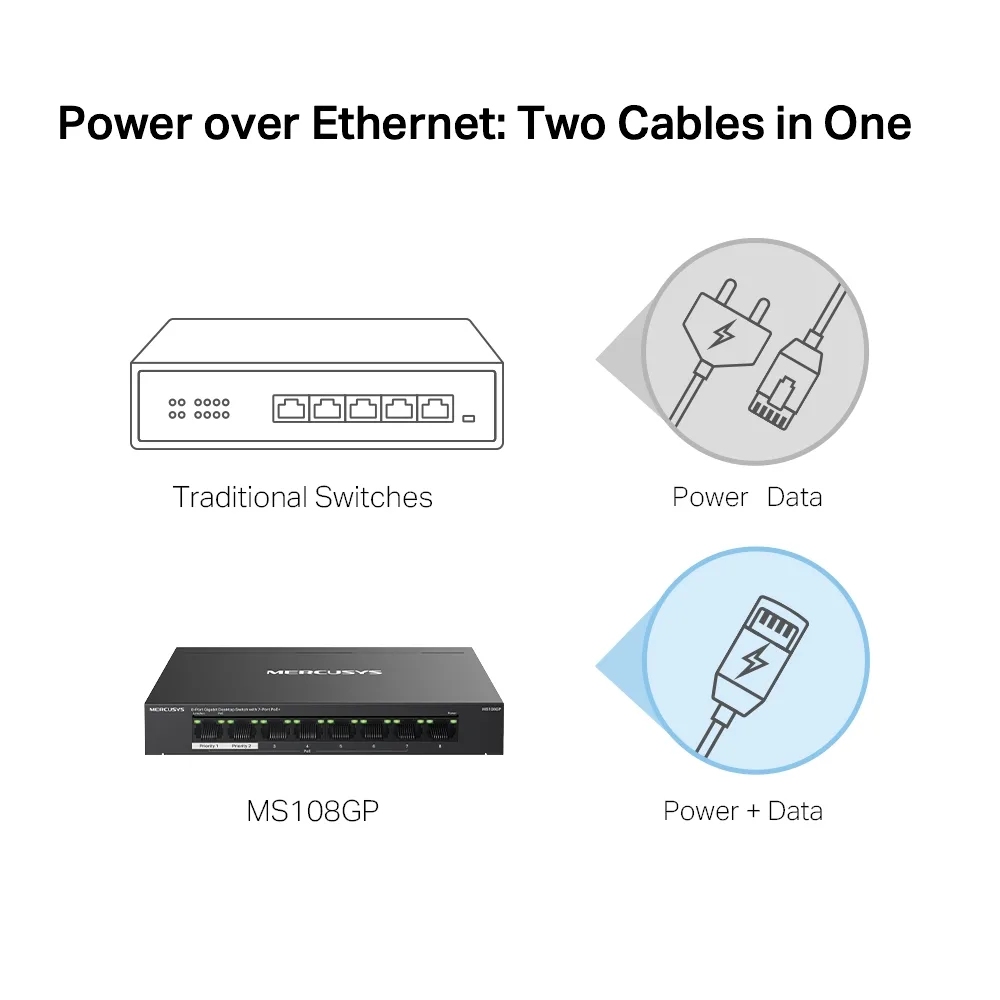 Комутатор MERCUSYS MS108GP 8xGE (7xPoE), 65Вт, Некерований