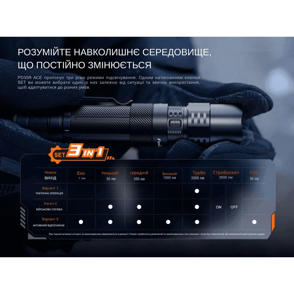 Тактический фонарь Fenix ручной 2000 лм 145 г алюминий 140,5х26,5х23,6 мм белый.