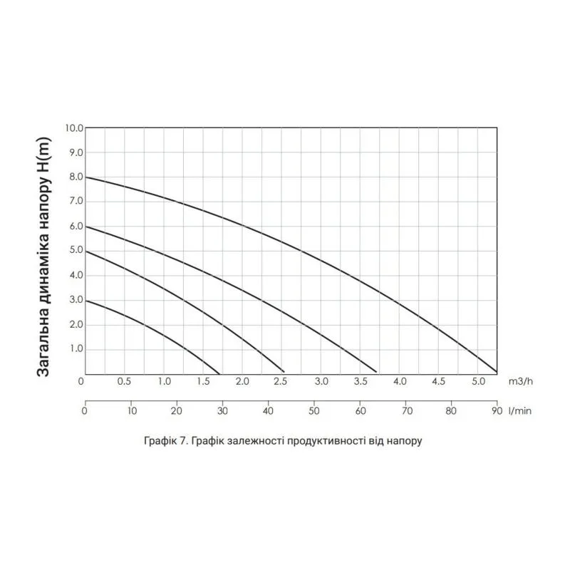 Циркуляційний насос Thermo Alliance 25/40/130 85 Вт 1 1/2" мідь 125х125х130 мм