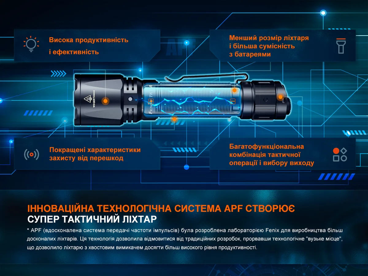 Ліхтар ручний Fenix алюміній 145,5х34х23,5 мм чорний 1600 люмен IP68