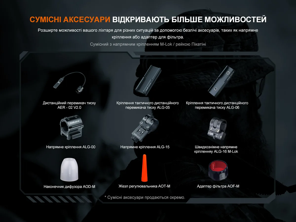 Ліхтар ручний Fenix алюміній 145,5х34х23,5 мм чорний 1600 люмен IP68