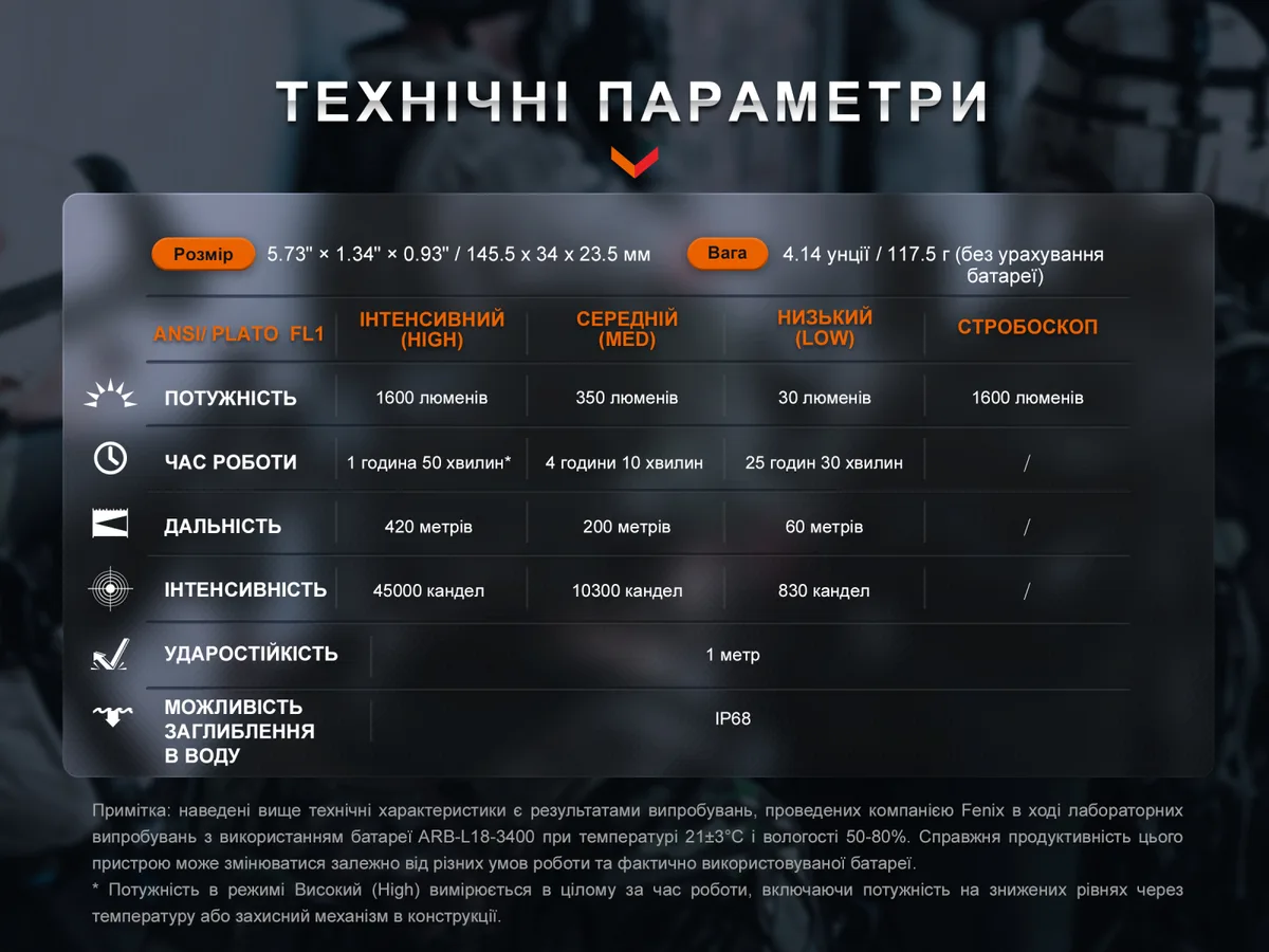 Ліхтар ручний Fenix алюміній 145,5х34х23,5 мм чорний 1600 люмен IP68