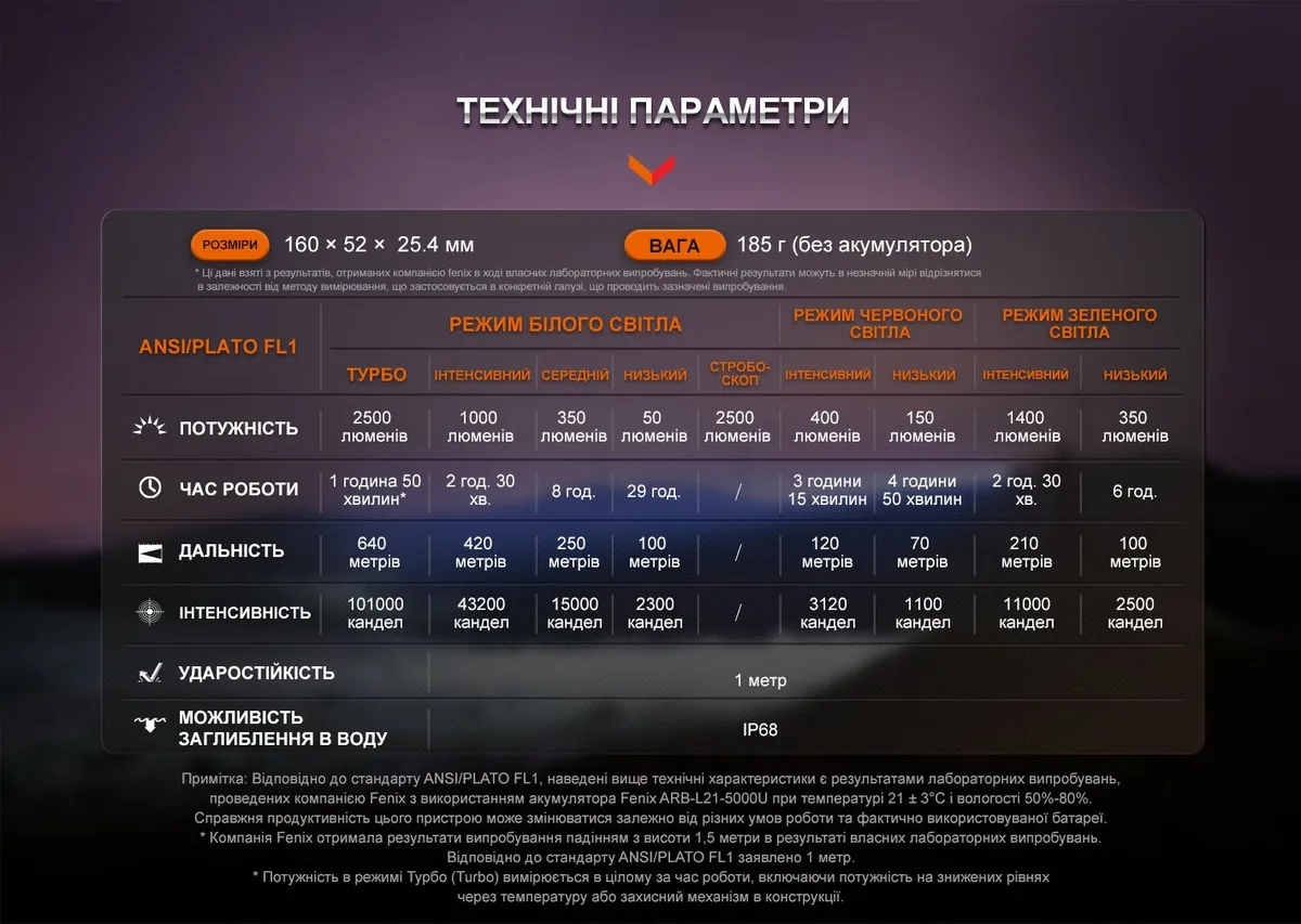 Ліхтар ручний Fenix алюміній 160х52х25,4 мм чорний IP68