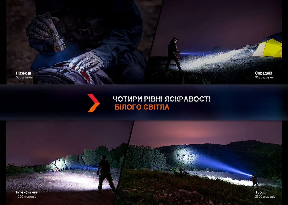 Ліхтар ручний Fenix алюміній 160х52х25,4 мм чорний IP68