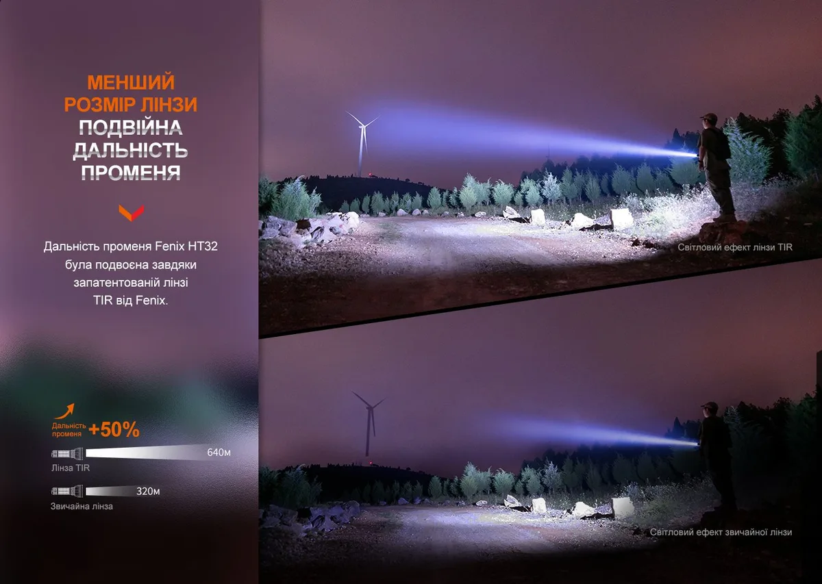 Ліхтар ручний Fenix алюміній 160х52х25,4 мм чорний IP68