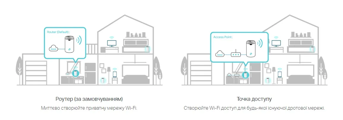 Система WiFi-Mesh TP-LINK Deco S7 AC1900, 3xGE LAN/WAN, 2мод