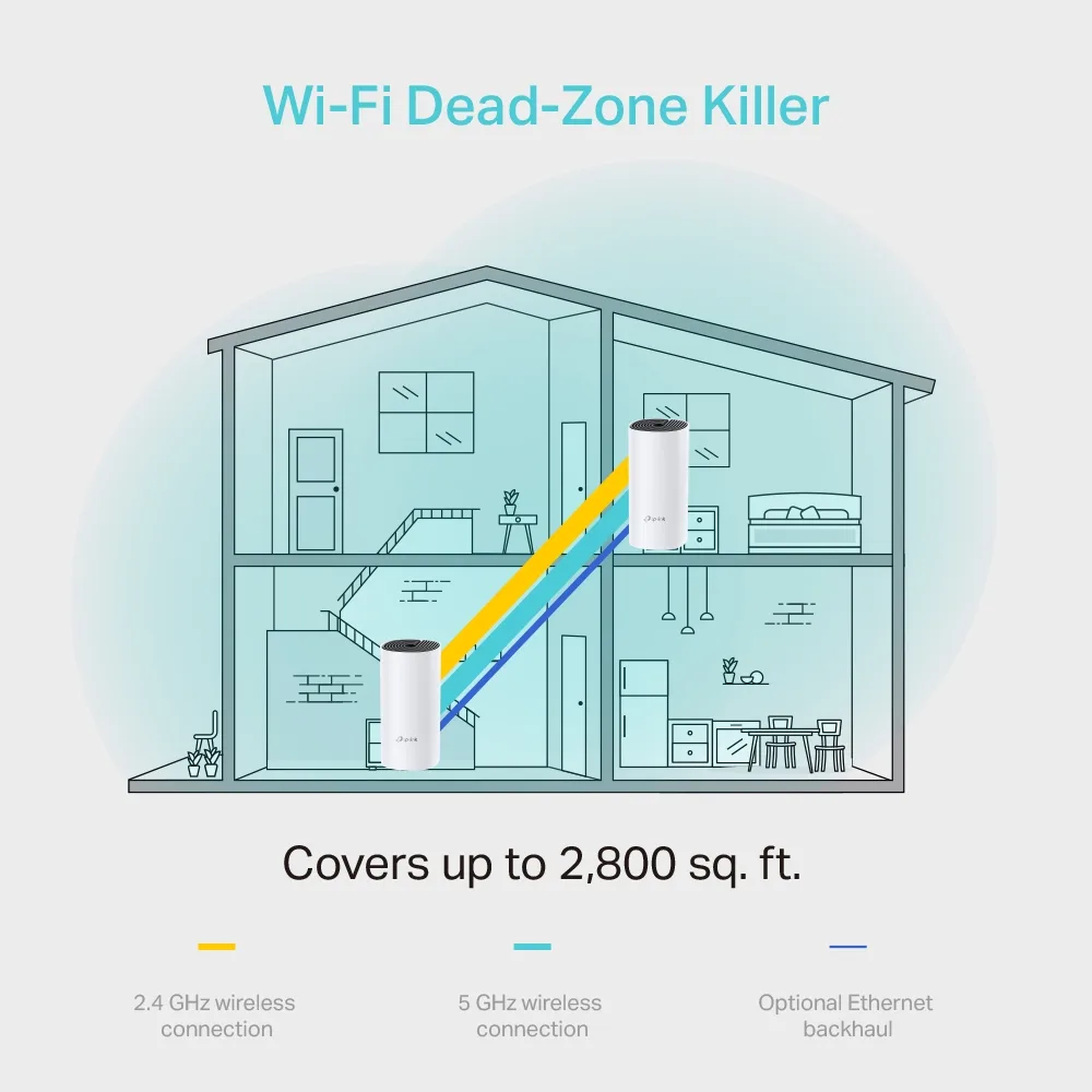 Система WiFi-Mesh TP-LINK Deco M4 AC1200, 2xGE LAN/WAN, 2мод