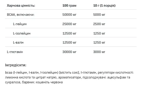 BCAA Max Support Instant Allnutrition 500 г Манго Ежевика