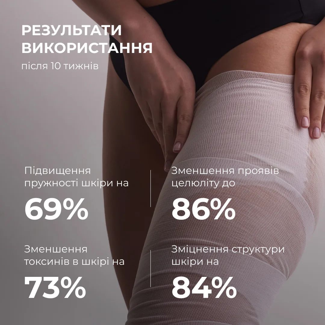 Набір антицелюлітних розігрівальних обгортань Hillary Heating Anti-Cellulite Wrap Set