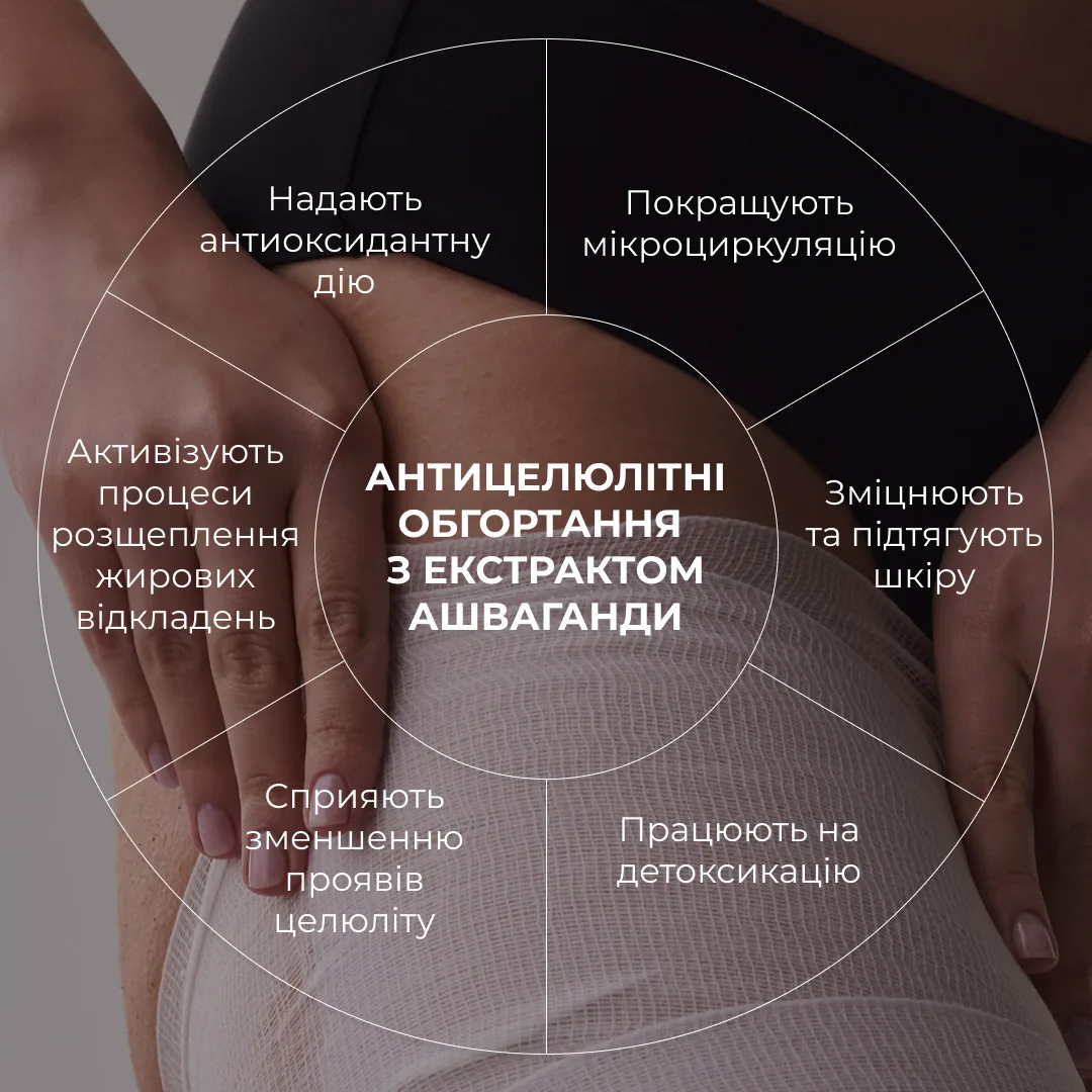 Набір антицелюлітних розігрівальних обгортань Hillary Heating Anti-Cellulite Wrap Set
