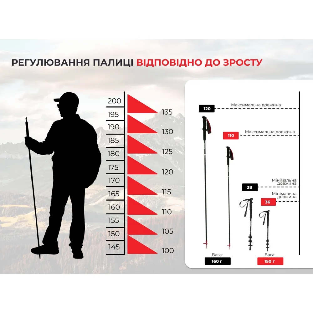 Трекінгова палиця Naturehike карбон 110 см бордова