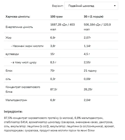 Allnutrition Whey Protein 908g Сироватковий білок Подвійний шоколад