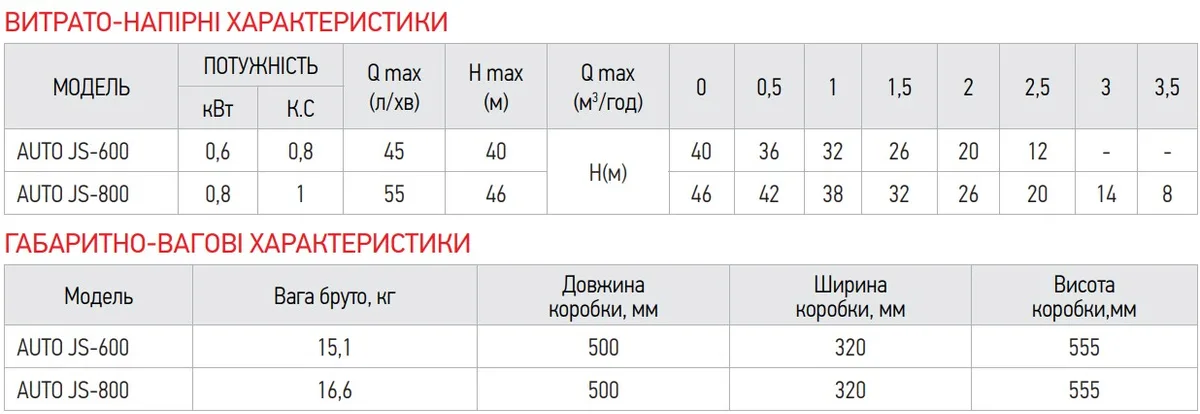 Насосна станція KOER 800 Вт відцентрова нержавіюча сталь 1 дюйм 320 мм