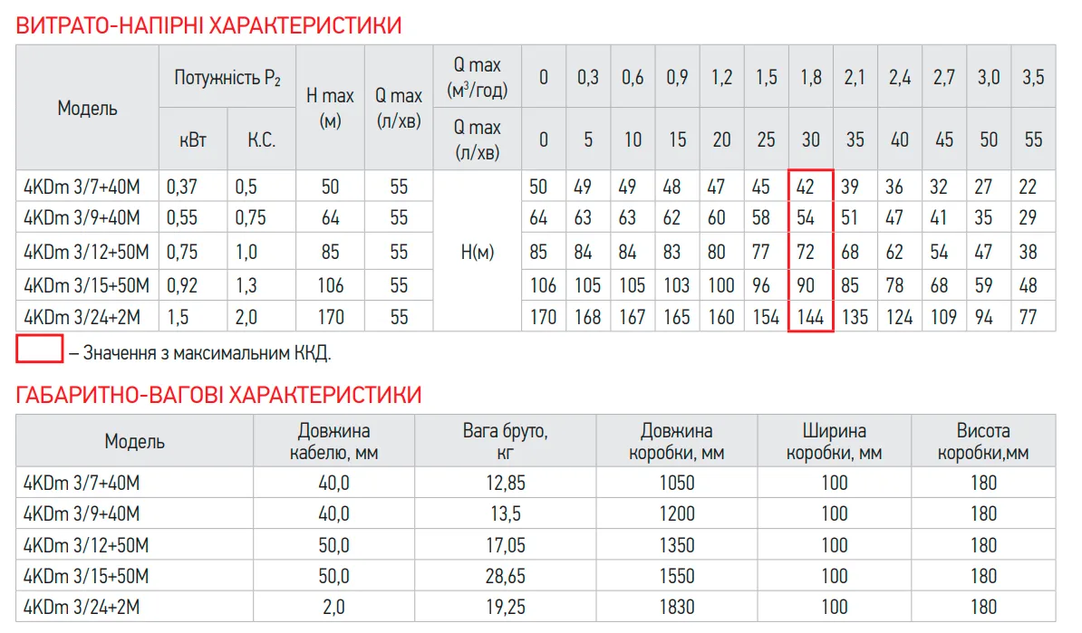 Центробежный насос Koer Нержавеющая сталь 1 1/4" 50 м