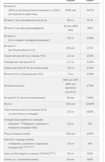 Daily Vits Multi Now Foods капсули 120 шт з лютеїном і лікопіном
