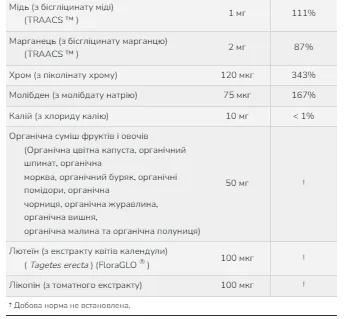 Daily Vits Multi Now Foods капсули 120 шт з лютеїном і лікопіном