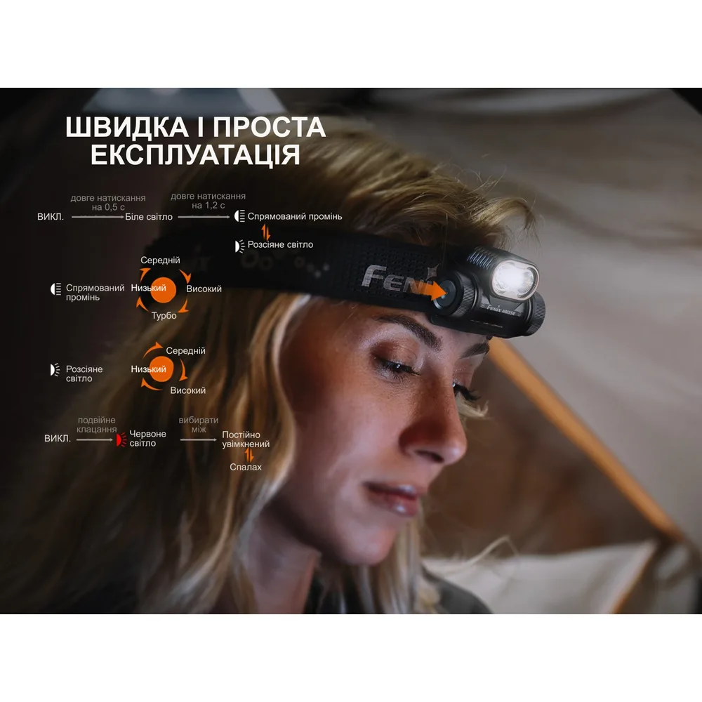 Налобний ліхтар Fenix 64х34х44 мм чорний вологозахист IP68 1200 лм