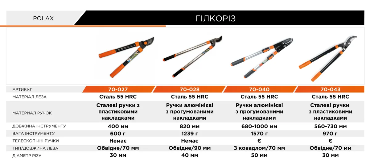 Веткоріз Polax телескопічний алюмінієвий 680-1000 мм зелений