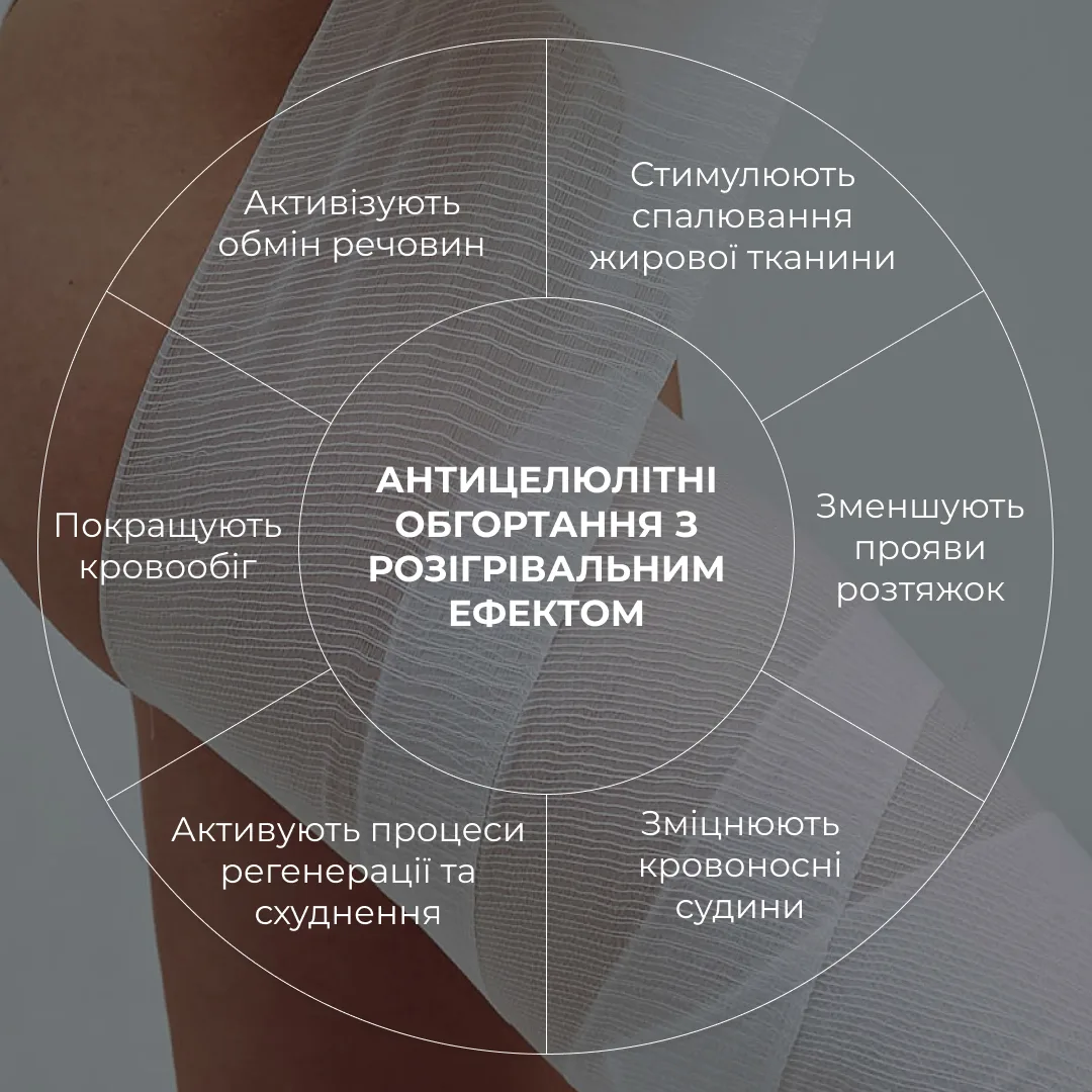 Комплекс розігріваючих антицелюлітних обгортань для тіла Hillary Anti-Cellulite Pro (10 уп,)