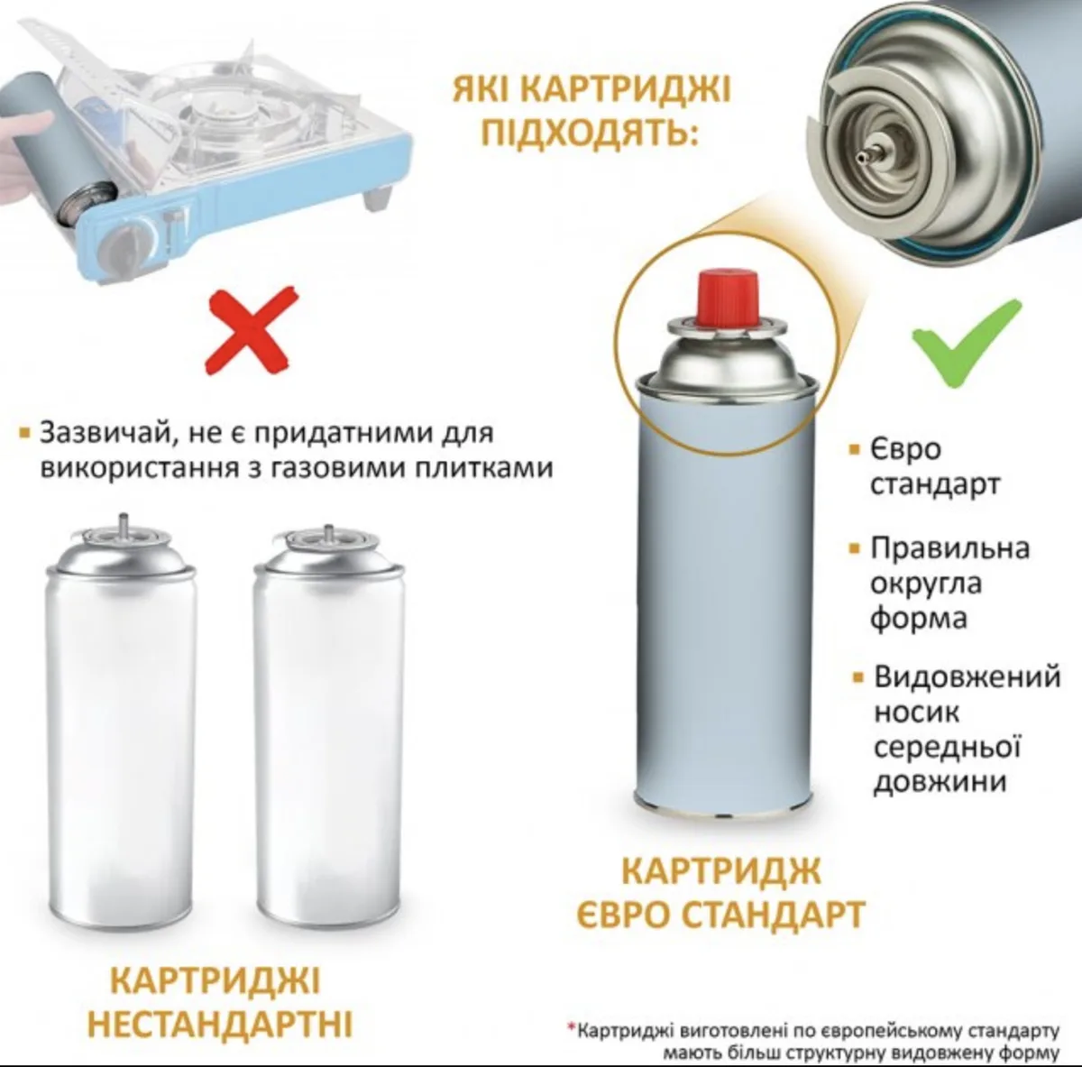 Газова пальник бутанова 34х32х9 см з 4 балонами по 220 г