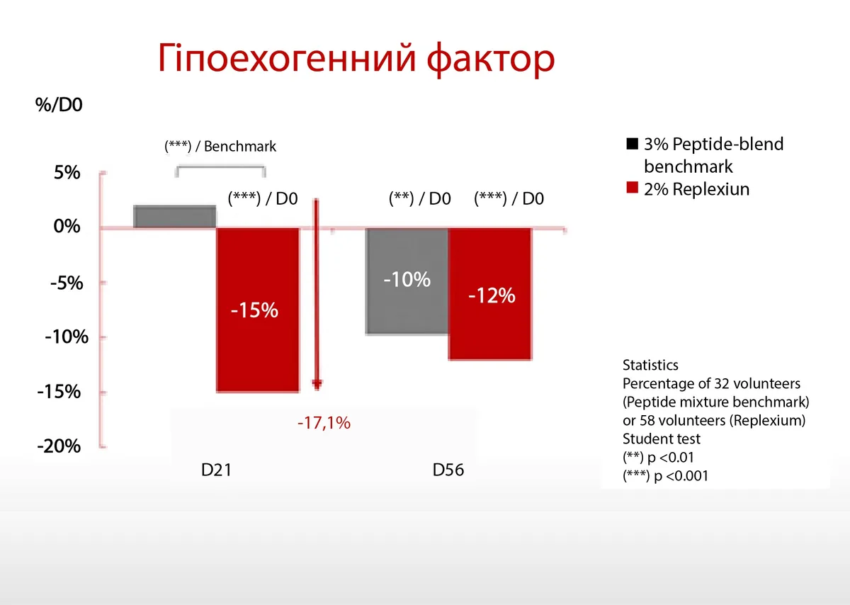 Антиоксидантна пептидна сироватка з вітаміном С Hillary Antioxidant Age Reverse Serum 30+, 30 мл