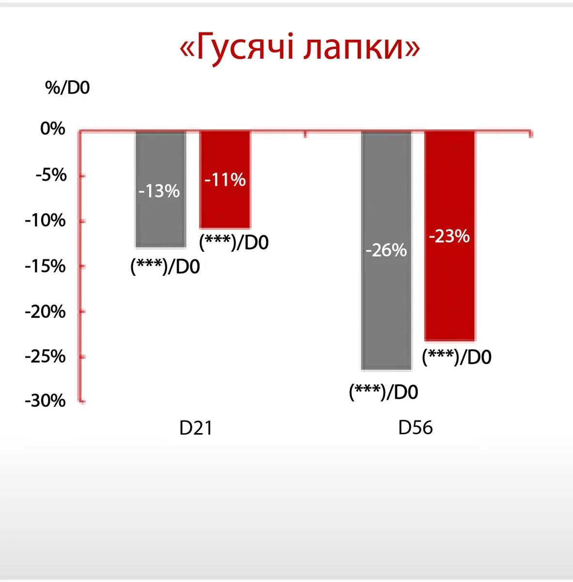 Антиоксидантна пептидна сироватка з вітаміном С Hillary Antioxidant Age Reverse Serum 30+, 30 мл