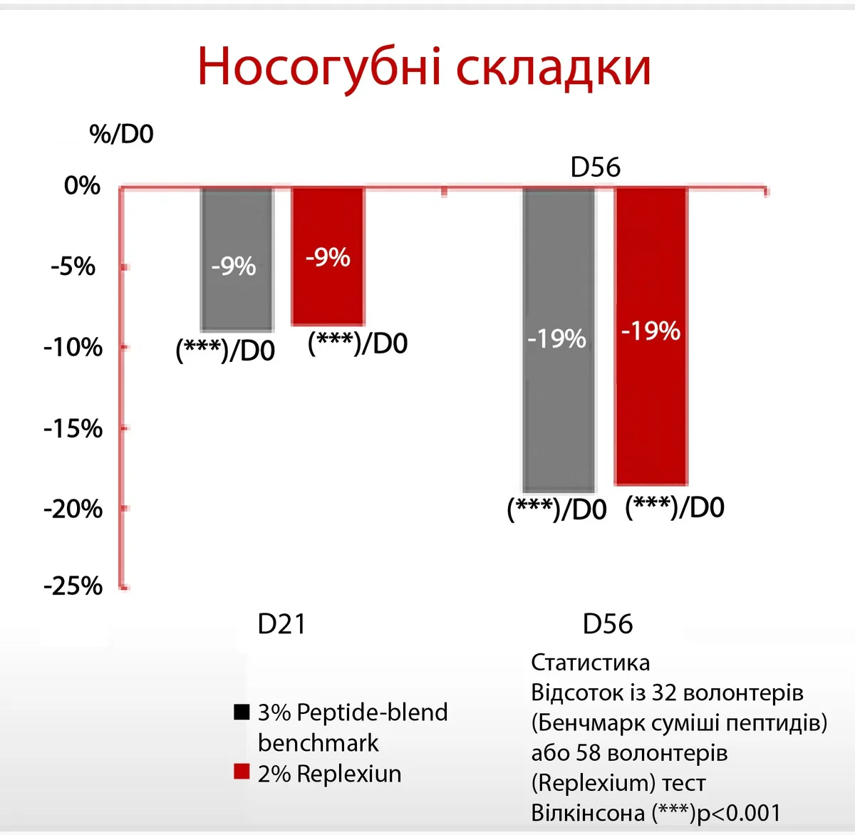 Антиоксидантна пептидна сироватка з вітаміном С Hillary Antioxidant Age Reverse Serum 30+, 30 мл