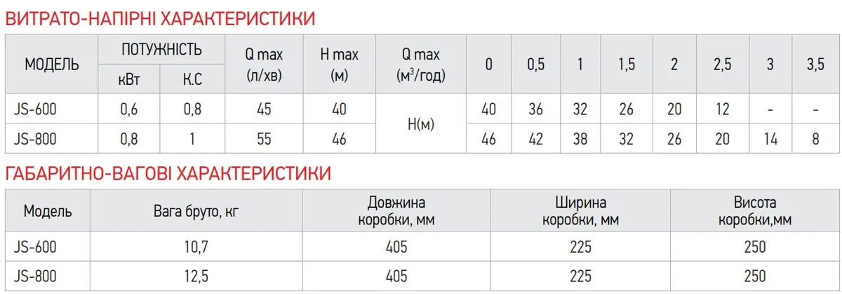 Насос поверхневий Koer нержавіюча сталь 600 Вт 1 дюйм 2,7 м3/год
