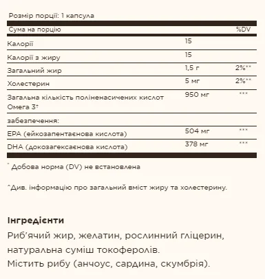 Омега-3 950 мг Solgar мягкие капсулы 100 шт для здоровья сердца суставов кожи и зрения