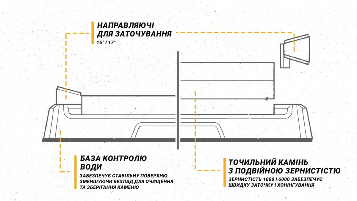 Точилка Work Sharp механічна водний камінь 1000 6000 гріт для ножів