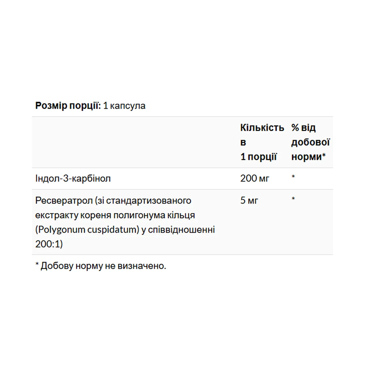 Індол-3-карбинол з ресвератролом Swanson 200 мг 60 капсул