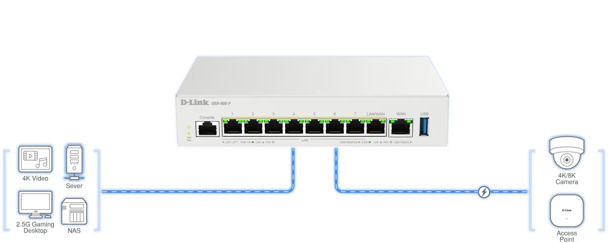 Мультисервiсний Маршрутизатор D-Link DBR-600-P, 7x2.5GE LAN PoE, 1x2.5GE LAN/WAN PoE, 1x2.5GE WAN, 1xUSB 3.0, 120Вт