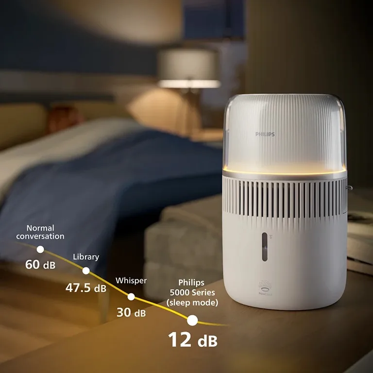Зволожувач повітря Philips 4,5 л 56 м² Білий