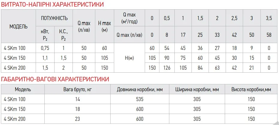 Вихровой насос KOER 1100 Вт 105 м Нержавеющая сталь 32 мм