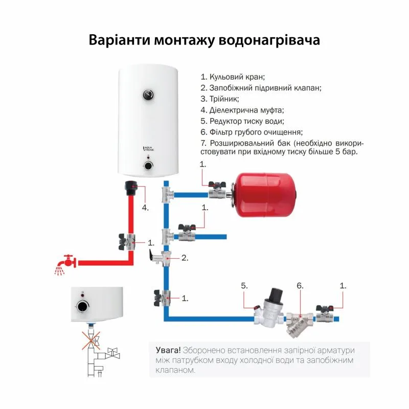 Водонагрівач накопичувальний Aquatronic 50 л нержавіюча сталь білий 1500 Вт