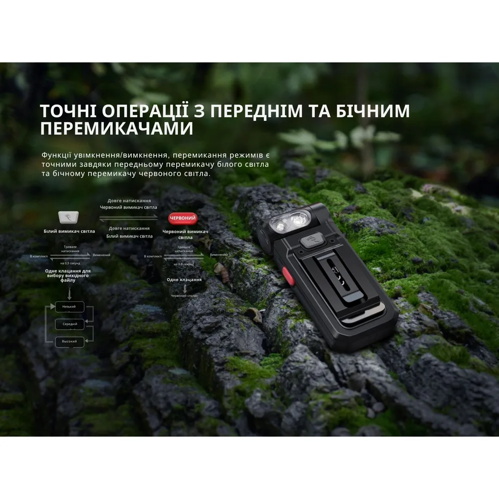Ліхтар ручний Fenix LED 81,2х35х18 мм чорний 150 лм USB Type-C