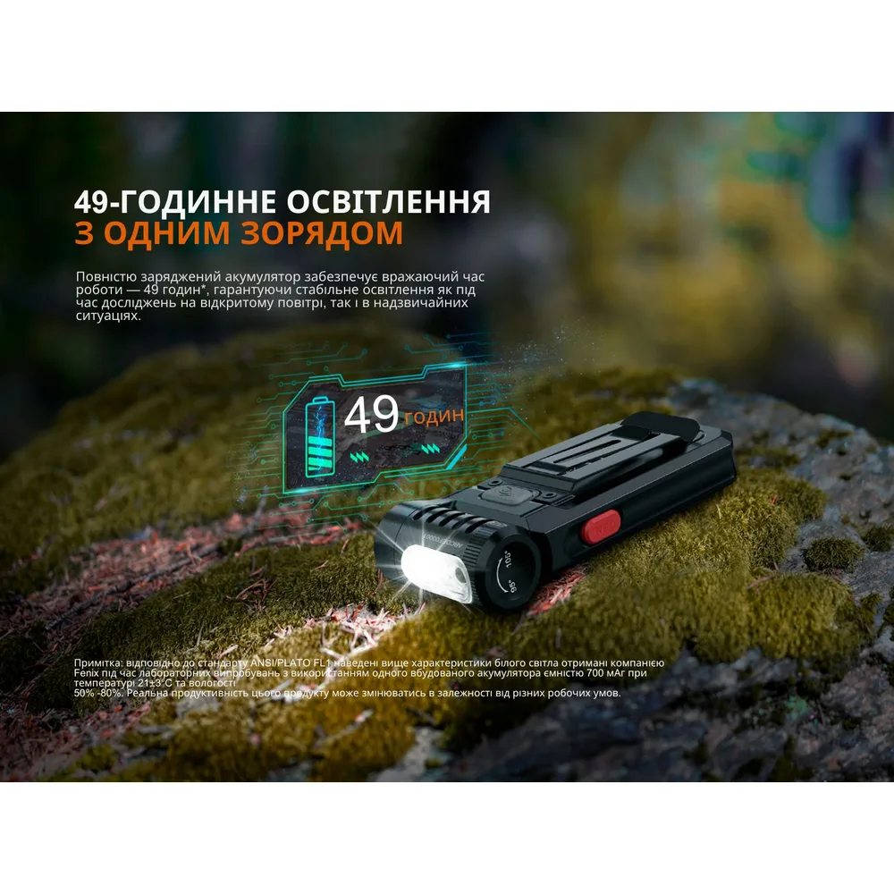 Ліхтар ручний Fenix LED 81,2х35х18 мм чорний 150 лм USB Type-C