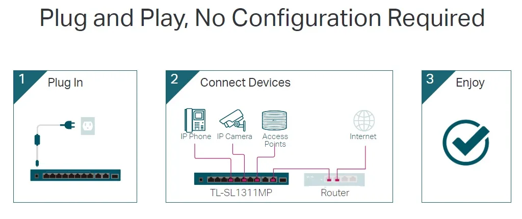 Комутатор TP-LINK TL-SL1311MP 8x1FE (8xPoE), 2xGE, 1xSFP, 124Вт, Некерований